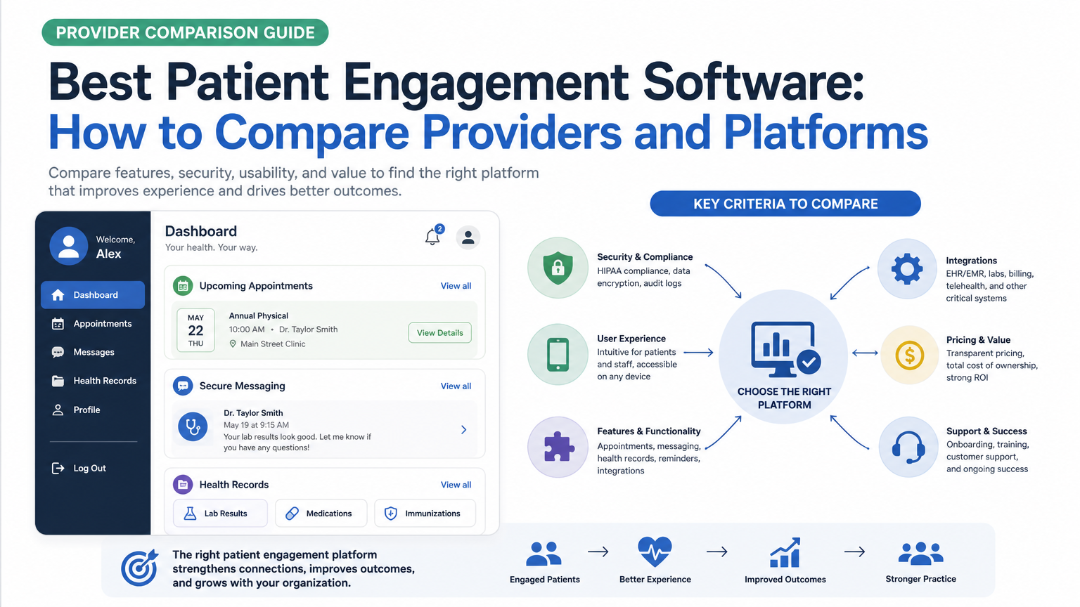 A wide bento hero card for "Best Patient Engagement Software: How to Compare Providers and Platforms" — a bold headline, a small tag pill labeled "PROVIDER COMPARISON GUIDE", and a supporting flat UI-mockup of a
patient portal dashboard (appointments, secure messaging, health records) alongside a simple icon-based diagram of the comparison criteria. Flat vector illustration / clean infographic style, muted 2-3 color
palette on a white or light background, simple icons and arrows, no photorealistic textures, no stock-photo people, no logos or watermarks baked in.