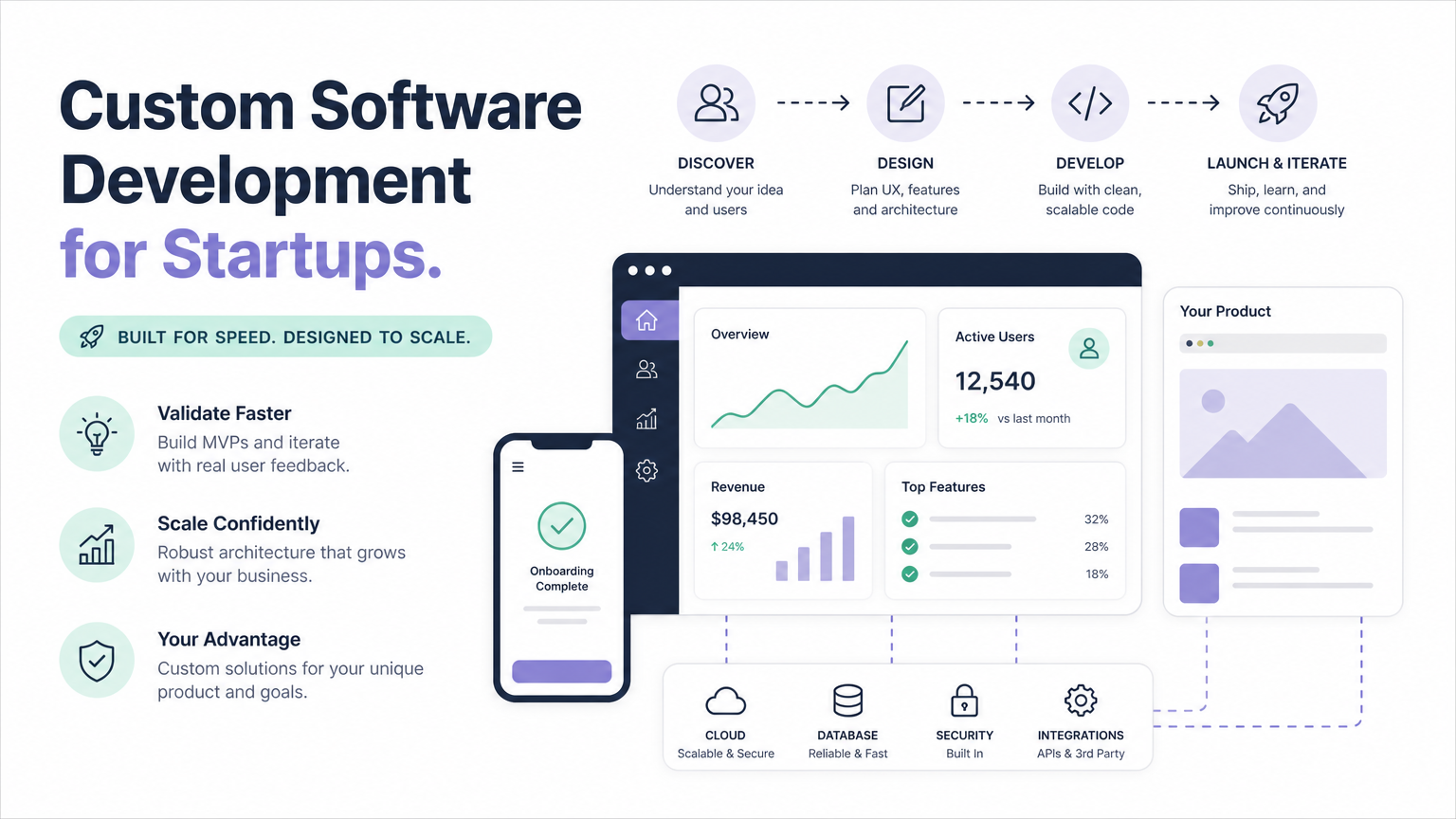 A wide bento hero card that makes "custom software development for startups" immediately understandable at a glance: a short bold headline, a small tag pill, and a supporting flat UI-mockup collage or icon-based diagram of the topic. Flat vector illustration / clean infographic style, muted 2-3 color palette on a white or light background, simple icons and arrows, no photorealistic textures, no stock-photo people, no logos or watermarks baked in.